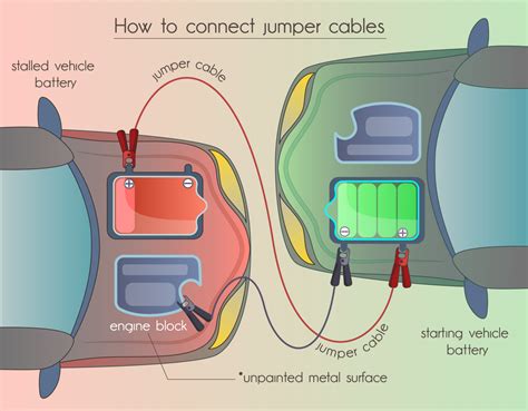 proper hookup of jumper cables